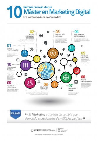 10 Cosas Esenciales que Debes Saber Antes de Estudiar Marketing Digital