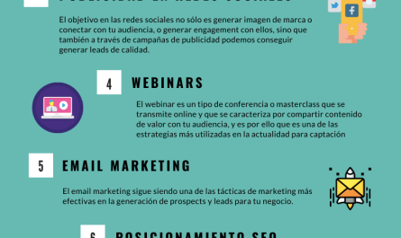 10 estrategias efectivas para hacer marketing digital sin dinero guia paso a paso