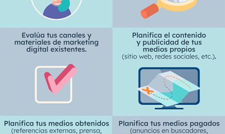 descubriendo todas las estrategias del marketing digital guia completa