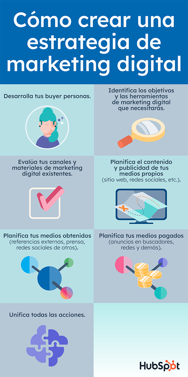 descubriendo todas las estrategias del marketing digital guia completa