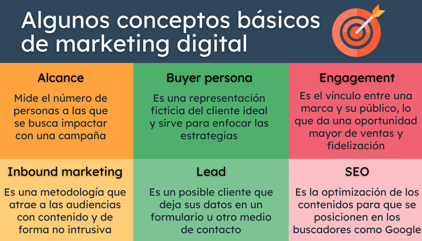 desvelando el marketing digital definicion ventajas y por que es esencial para tu negocio