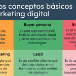 desvelando el marketing digital definicion ventajas y por que es esencial para tu negocio