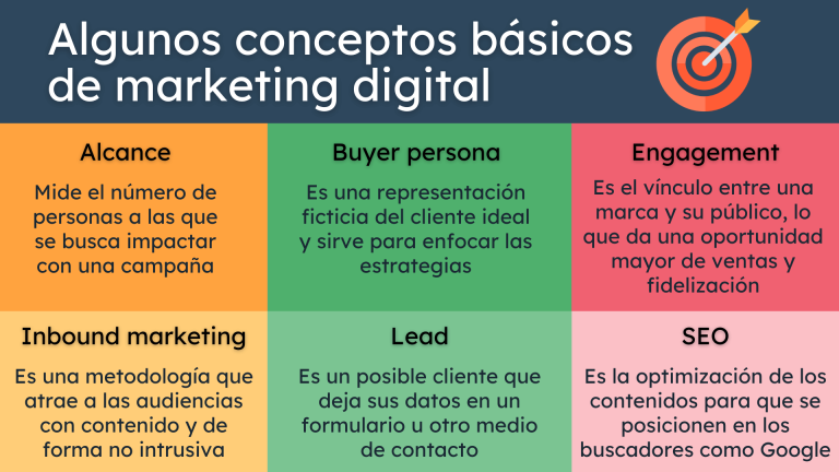 desvelando el marketing digital definicion ventajas y por que es esencial para tu negocio