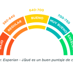 guia completa todo sobre el historial crediticio y su impacto en tu economia