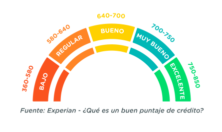 guia completa todo sobre el historial crediticio y su impacto en tu economia