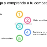 guia definitiva que es un sitio web y como lanzar uno exitosamente