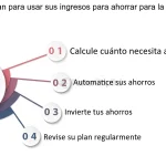 maximiza tus finanzas guia definitiva para el ahorro e incremento de ingresos