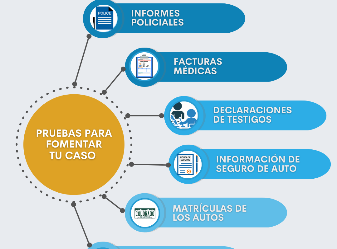 necesitas un abogado de accidentes descubre como pueden ayudarte y proteger tus derechos