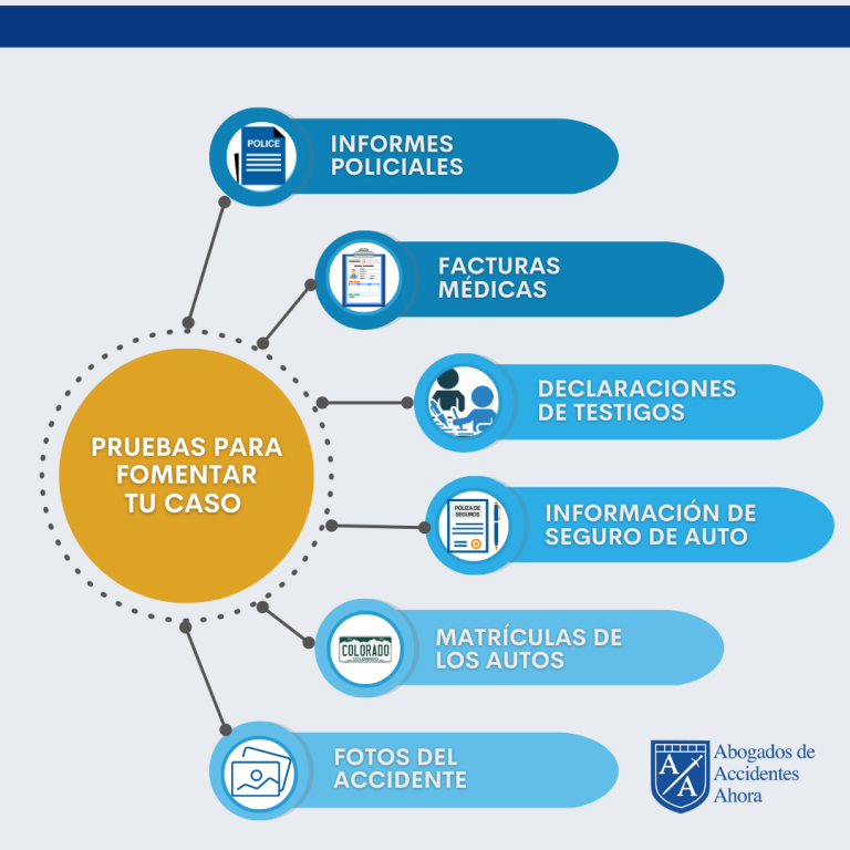 necesitas un abogado de accidentes descubre como pueden ayudarte y proteger tus derechos