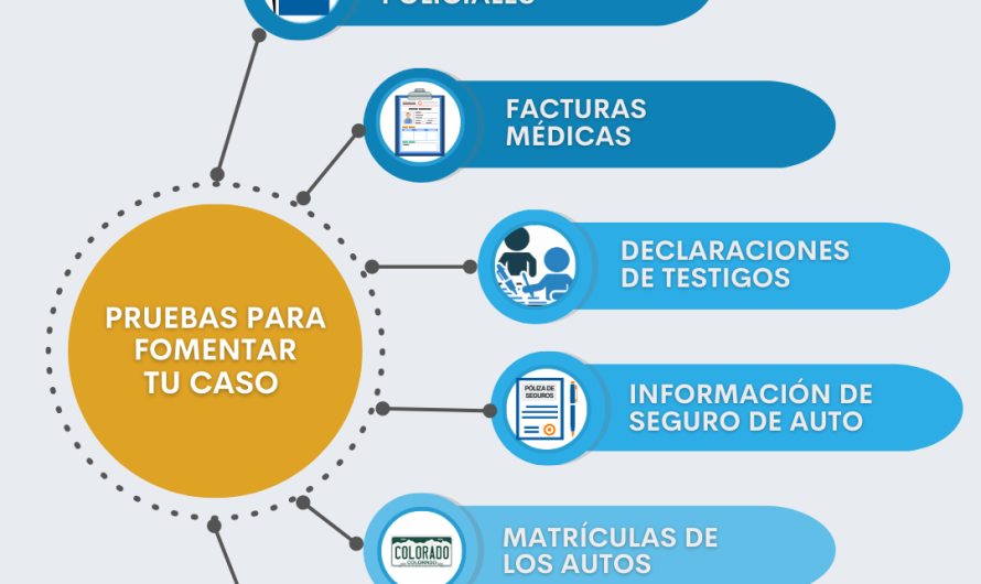 Necesitas un Abogado de Accidentes: Descubre Cómo Pueden Ayudarte y Proteger tus Derechos