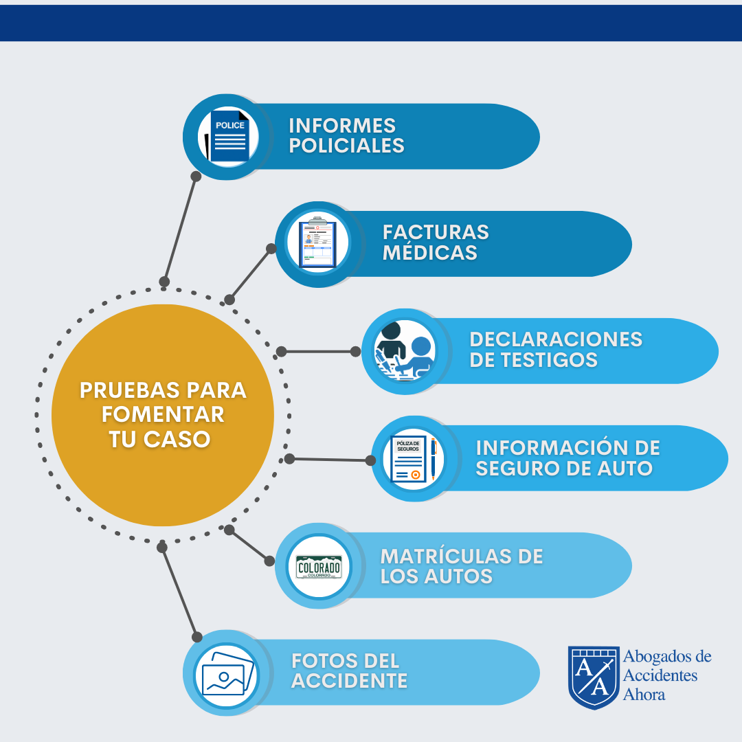 Necesitas un Abogado de Accidentes: Descubre Cómo Pueden Ayudarte y Proteger tus Derechos