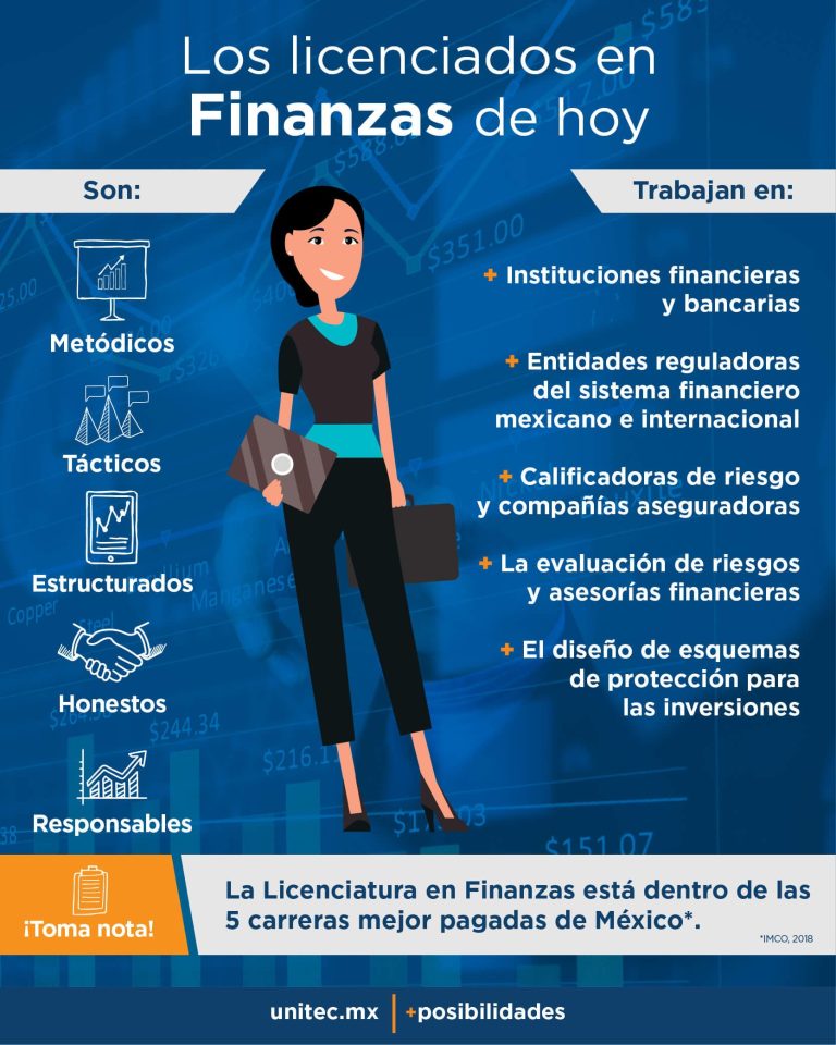 oportunidades laborales donde puede trabajar un licenciado en finanzas