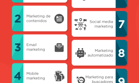 descubre los diversos tipos de marketing digital una guia completa