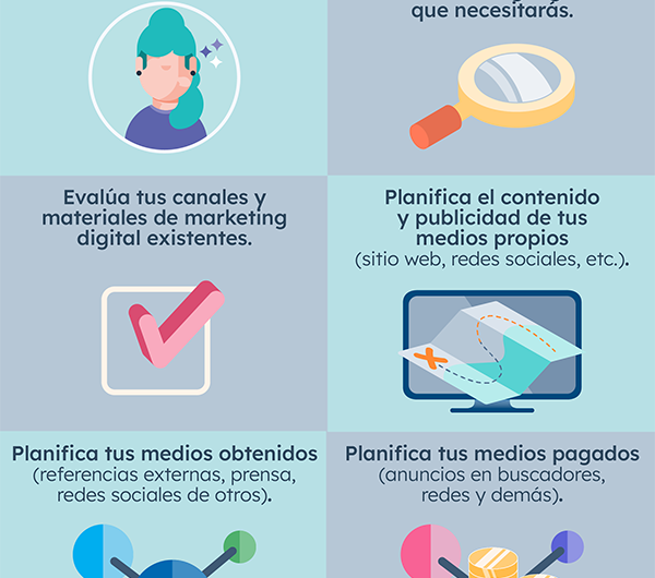 Descubriendo Todas las Estrategias del Marketing Digital: Guía Completa