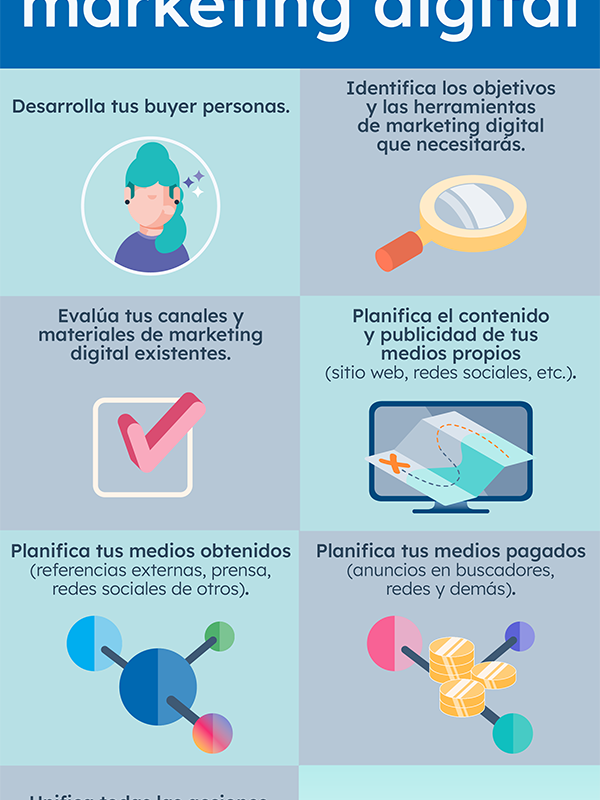 descubriendo todas las estrategias del marketing digital guia completa