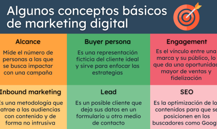 desvelando el marketing digital definicion ventajas y por que es esencial para tu negocio