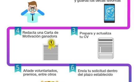 guia completa descubre cuales son los diferentes tipos de becas que existen