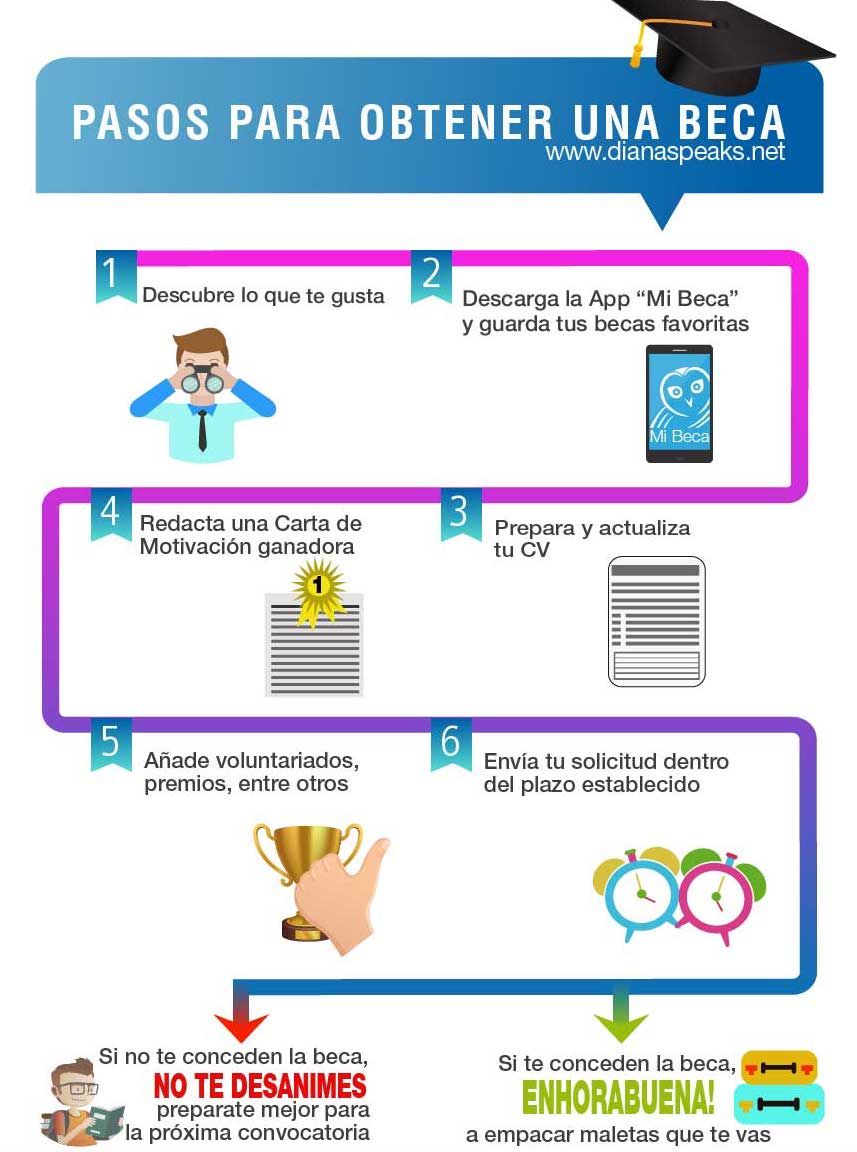 guia completa descubre cuales son los diferentes tipos de becas que existen